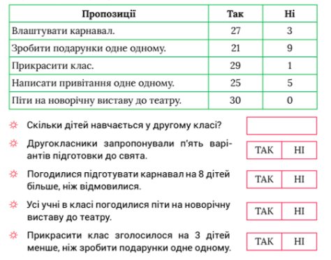 https://svitdovkola.org/images/2/lessons/yds2_zosh_diag_18_1.jpg